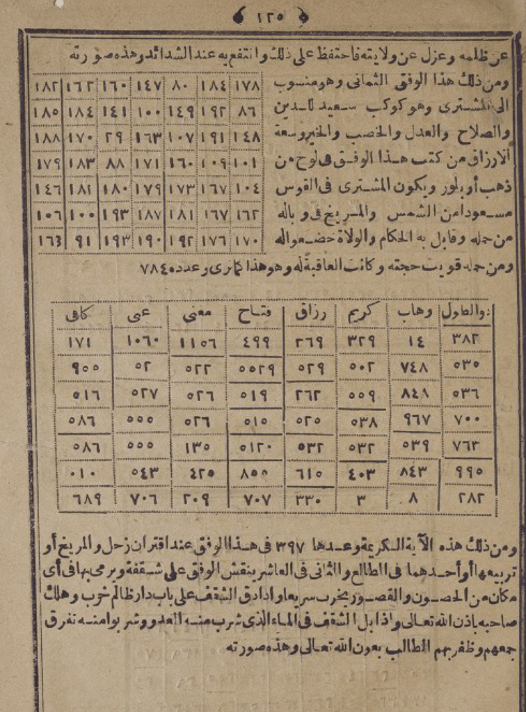 1000 Kat Daha Tesirli Ve Faziletli Hacet Namazi Uydurma Mi 9